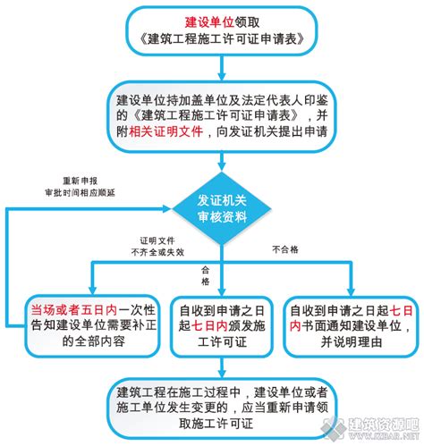 北京电力设施许可证代办，承装修试资质代办 - 知乎