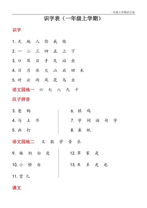 一年级识字挂图小学生乘法口诀识字表墙贴儿童认字汉语拼音字母表_虎窝淘