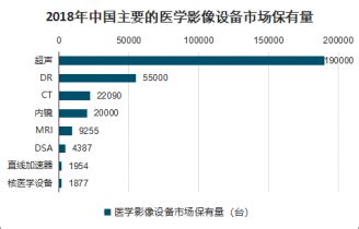 超声影像设备市场分析报告_2022-2028年中国超声影像设备市场前景研究与前景趋势报告_产业研究报告网