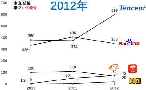 2021年中国互联网行业发展现状及龙头企业对比分析：腾讯市值居榜首[图]_智研咨询