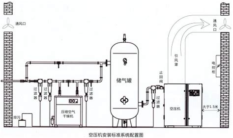 螺杆空压机油分桶的结构和工作原理_油分罐