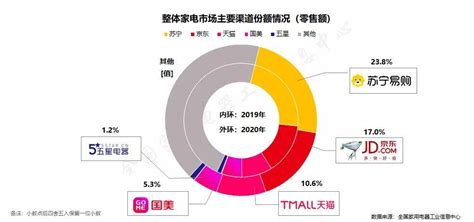 苏宁易购发布半年度业绩预告 核心家电3C业务二季度盈利_手机新浪网