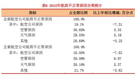 解密航空延误险：最高赔400元，赔付率仅为7% 航班延误险的理赔金额有多高？出行购买是否划算？ 购买一份延误保险的保费大概是40元左右，保险 ...