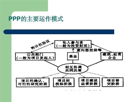 城市更新项目投融资模式及案例解析_零售地产_商业地产_中国商业地产策划网