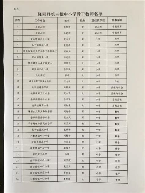 太谷县恒达中学,太谷中学,太谷县明星小学(第9页)_大山谷图库