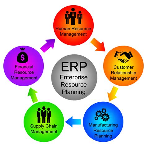 4 Fungsi ERP System, Fungsi dan Cara Kerjanya