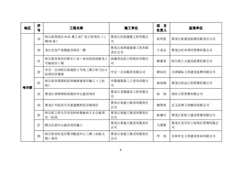 地基基础的设计要求-黑龙江新宏图建筑工程质量检测有限责任公司