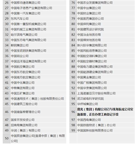 中国央企名单正部级（十大正部级央企排名表） – 碳资讯