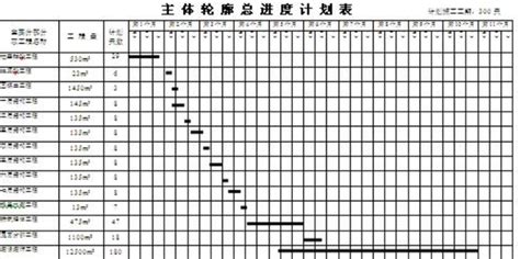 斑马进度计划软件的网络图中如何绘制并行工作 - 软件学习 - 斑马进度社区