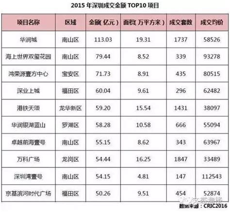 2023年华为正式员工工资一览表_华为薪酬等级表2023-CSDN博客