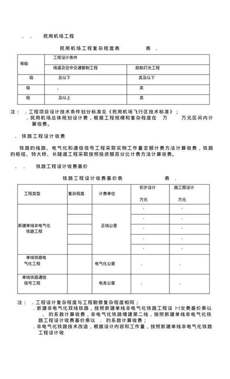 湖南省建筑装饰设计收费标准指导意见（2014版） - 地方通知通告 - 中装新网-中国建筑装饰协会官方网站