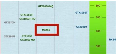 小知识：mx450属于什么档次的显卡，中高端显卡(相当于gtx1050)-昌鑫号