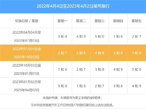 2022北京限号查询(每日更新)- 北京本地宝