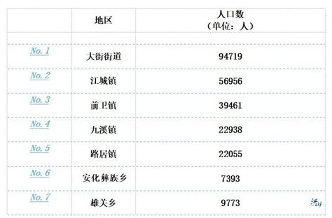四川省2015年年末常住人口数-免费共享数据产品-地理国情监测云平台