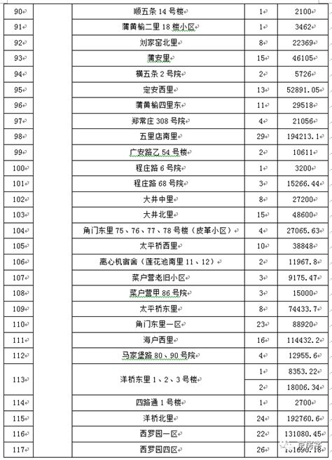 2022年老旧小区改造名单公布！安庆177个！（附详细名单）_澎湃号·政务_澎湃新闻-The Paper