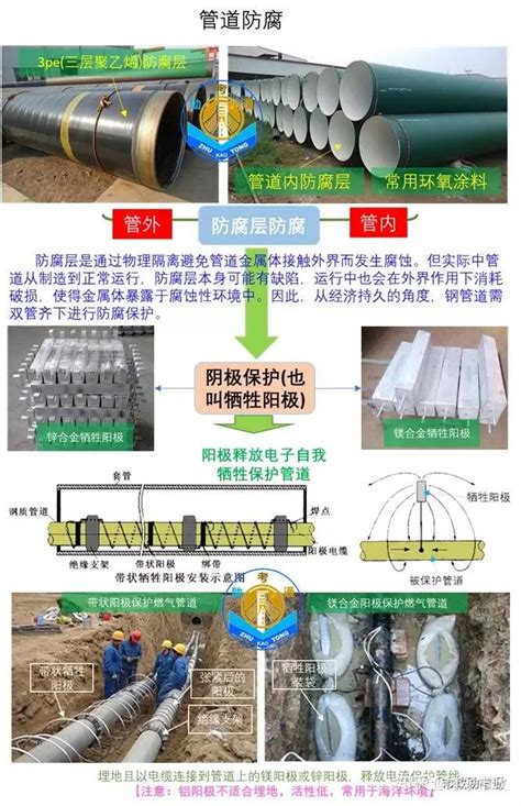TPEP防腐钢管-供水防腐钢管,沧州友诚管业
