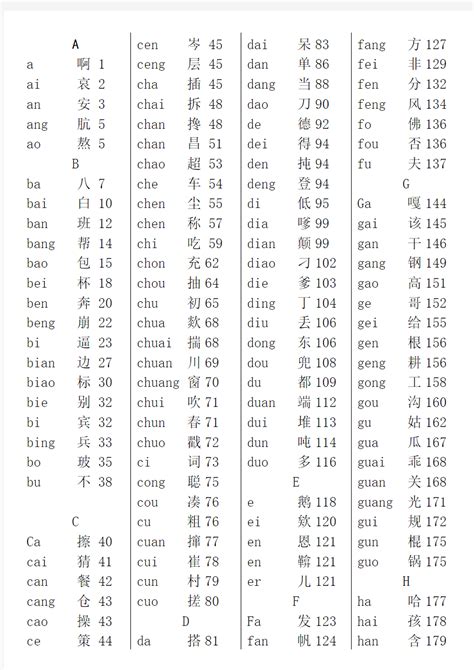 《新华字典》汉语拼音音节索引表(第11版)_文档之家