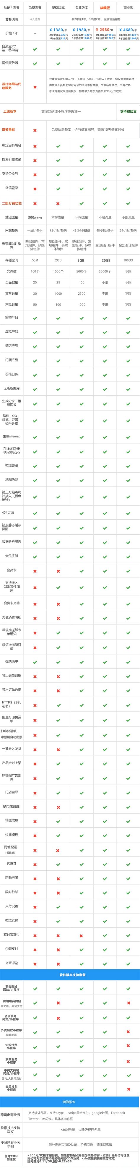 网购平台网站源码，电子商务网站建设模板-17素材网