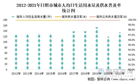 日照现在是几线城市2024年,日照是几线城市