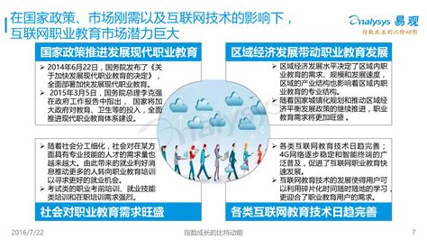 中国互联网职业教育市场专题研究报告2016 - 易观
