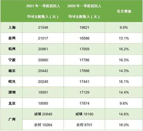 人均可支配收入是什么意思-财经知识-金投财经频道-金投网