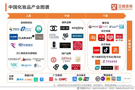 2022-2023年中国化妆品行业：化妆品品牌商加大线上市场布局，线上运营渐趋精细化__财经头条