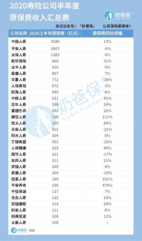 2021年全国31省市原保险保费收入排行榜：广东、江苏超4000亿元，寿险占比超50%_排行榜频道-华经情报网