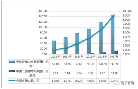 2021年中国软件和信息技术服务行业分析报告-行业规模与发展趋势预测 - 观研报告网