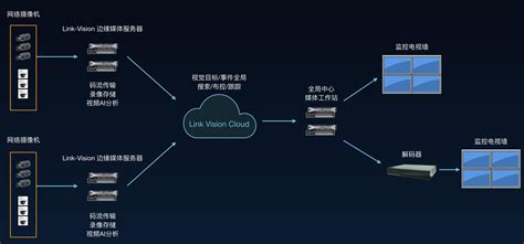 存储—TP-LINK云存储服务介绍 - TP-LINK视觉安防