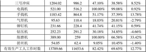 2020年柳州市生产总值（GDP）及人口情况分析：地区生产总值3176.94亿元，常住常住人口415.79万人_智研咨询
