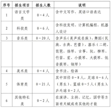 特长生招生！海安中学、曲塘中学、实验中学、立发中学……_澎湃号·政务_澎湃新闻-The Paper