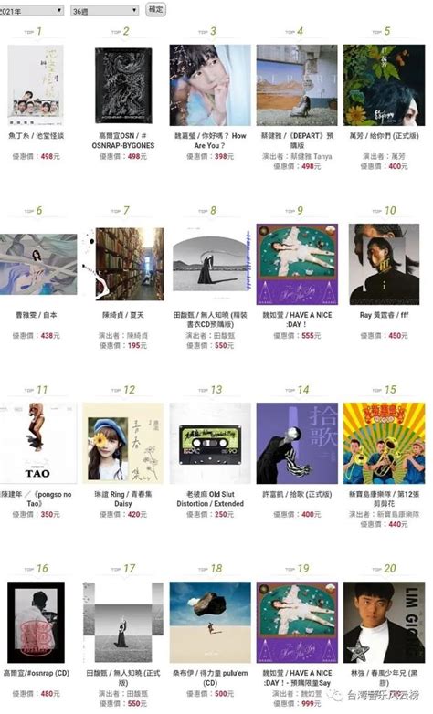 华晨宇台湾专辑销量占五大唱片榜单91.02%？这是真的 - 知乎