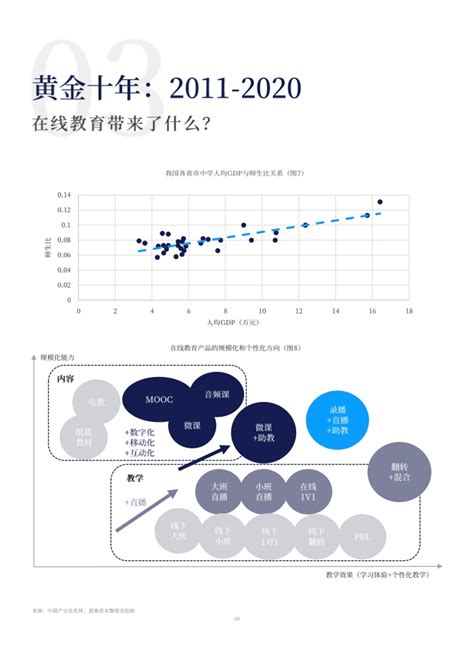2022年中国在线教育行业市场现状及发展趋势分析 素质教育有望接棒K12【组图】_股票频道_证券之星