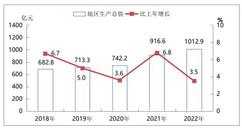 (阳泉市)阳泉市城区2020年国民经济和社会发展统计公报-红黑统计公报库