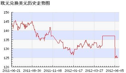 今日美元 兑换(元)离岸人民币 实时汇率换算查询，USD/CNH历史汇率走势图