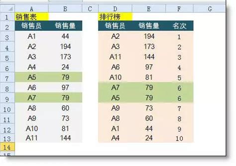 Excel自动排名中，值得你收藏的3个重要公式