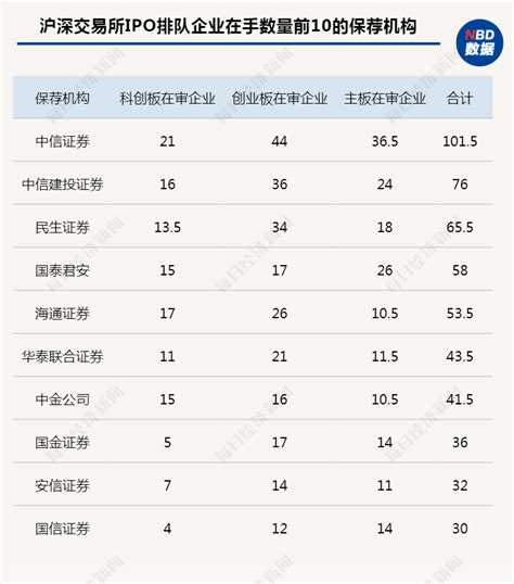 中国各省份IPO排队名单出炉！ 来源：前瞻IPO（ID：qianzhanipo） 截止5月14日，IPO受理审核状态中排队企业总计有289家 ...