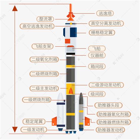 各种类型火箭尺寸比较，最高的火箭能达118米，最小也有几层楼高