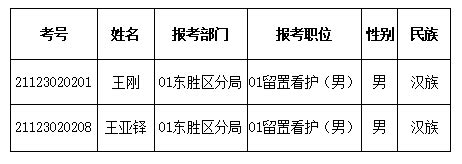 2023年青海省黄南藏族自治州同仁县政府公开招聘《职业能力测验》历年真题（含详细答案） - 豆丁网