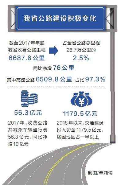《2017年河南省收费公路统计公报》发布_河南要闻_河南省人民 ...