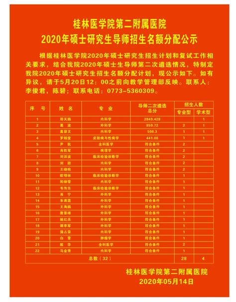 桂林医学院第二附属医院2020年硕士研究生导师招生名额分配公示-第二附属医院