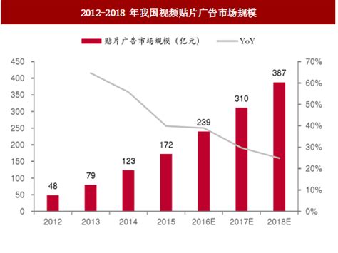 2020年中国在线广告市场规模分析及预测[图]_智研咨询_产业信息网