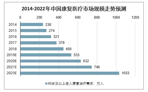 2020年中国公立医院数量、诊疗人次、入院人数及公立医院病床使用率分析[图]_智研咨询