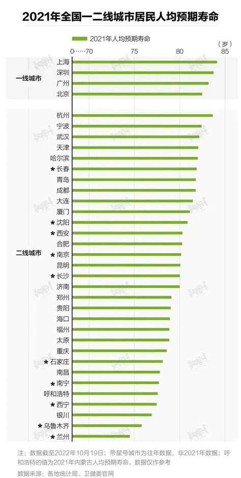 中国人均寿命提升到多少岁 中国人均寿命为什么能提升到77岁 _八宝网