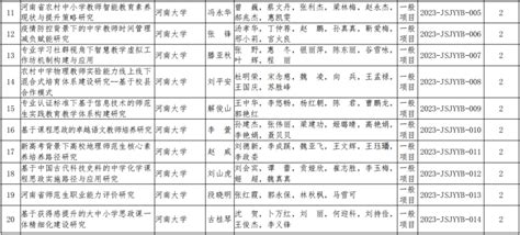 河南省教育厅关于公布2023年度教师教育课程改革研究项目立项名单的通知-河南大学教育学部