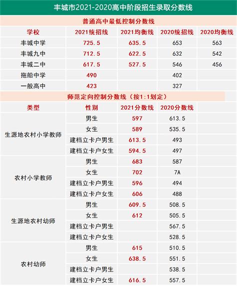 2021年江西萍乡中考成绩查询时间及查分方式【6月28日起 移动端+学校查询】