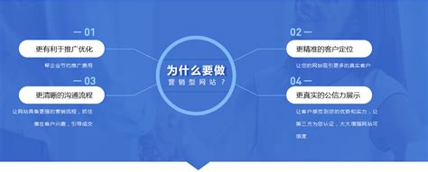 上海网站建设哪家好?