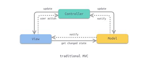 MVC优化_mvc 怎么更加细化-CSDN博客