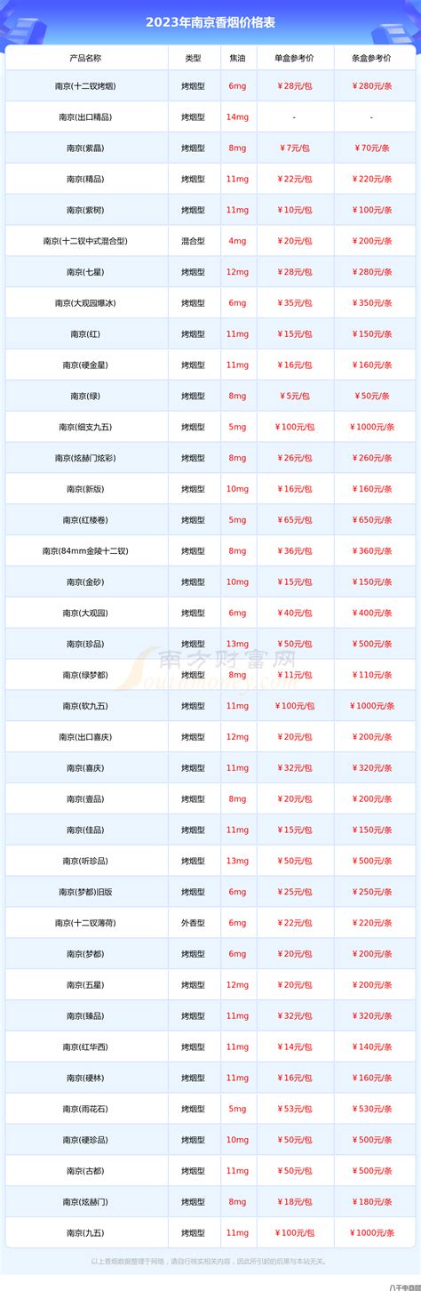 南京紫树香烟多少钱一包2021价格表一览