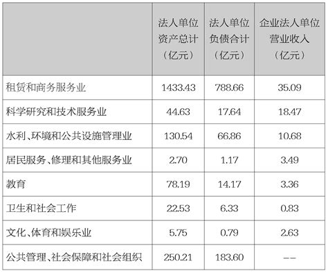 杭州市临安区第四次经济普查主要数据公报（第一号）--今日临安